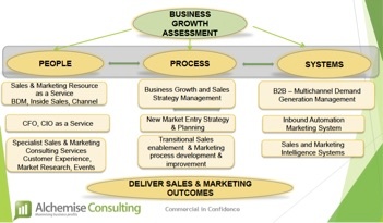 Alchemise Consulting Services