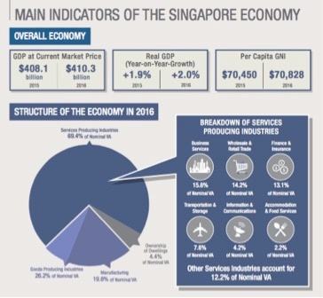main-indicators-of-the-Singapore-economy.jpg