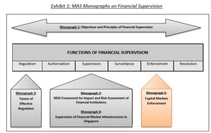 MAS Monographs Financial Supervision.jpg