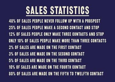 Sales Statistics medium.jpg