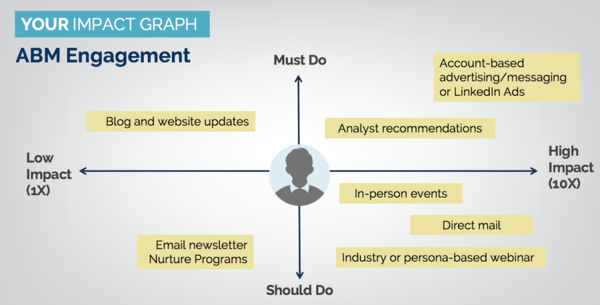 Account-Based-Marketing-Engagement_your impact