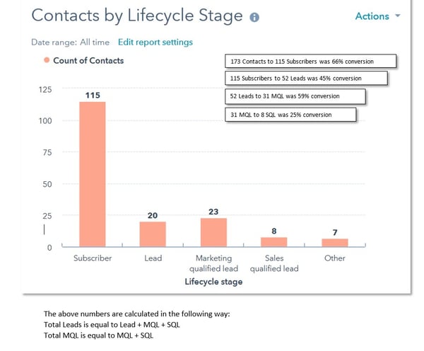 Lead Generation case study