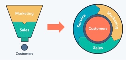 Funnel to flywheel