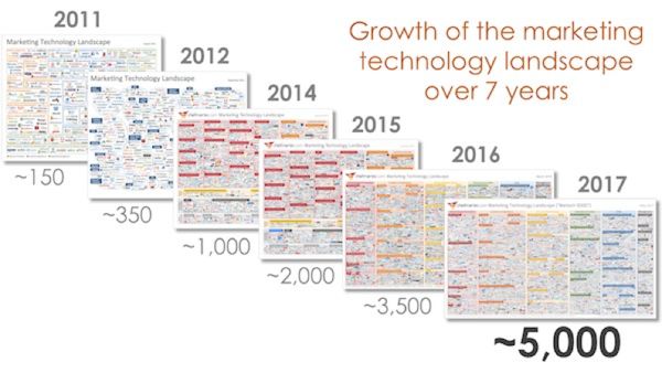 Growth of marketing tech.png