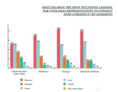 Hubspot Successful Sales Channels.jpg