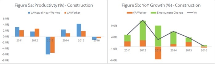 productivity-construction-YOY-growth.jpg
