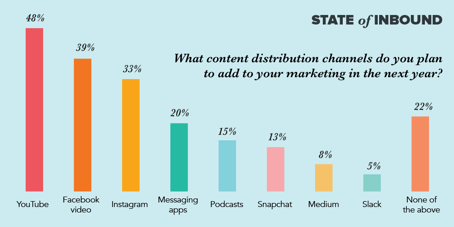 Content-distribution