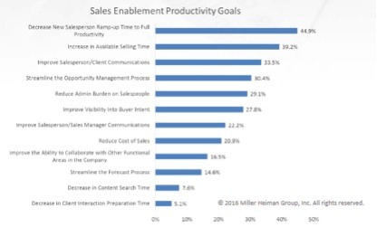 Sales Enablement Productivity Guide.jpg