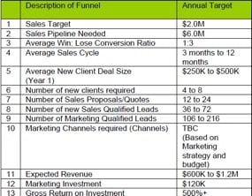 Sales calculator ROI example