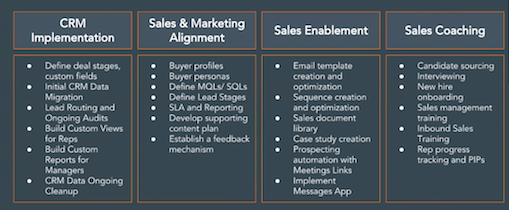 Hubspot-Sales-Enablement