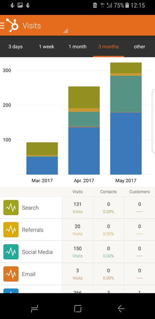 Hubspot-Alchemise-Consulting-Visits