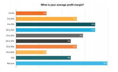 average-profit-margin.jpeg